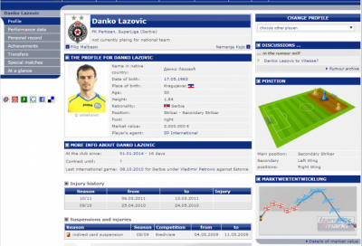 Transfermarkt: Lazović već u Partizanu!