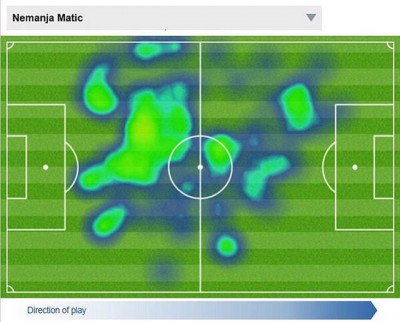 Kako Matić gospodari terenom (VIDEO)