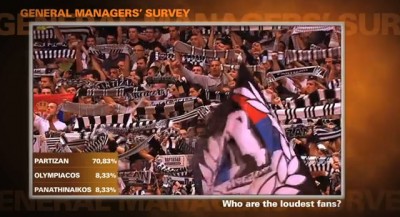 Partizan ima najbučnije navijače, Obradović je najbolji evroligaški trener (VIDEO)