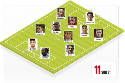 U najboljem mladom timu Evrope nije bilo mesta za Srbe