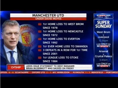 Mojes oborio još jedan negativan rekord Junajteda