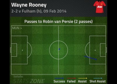 Nikad gori tandem Junajteda: Runi dao dva pasa van Persiju (FOTO)