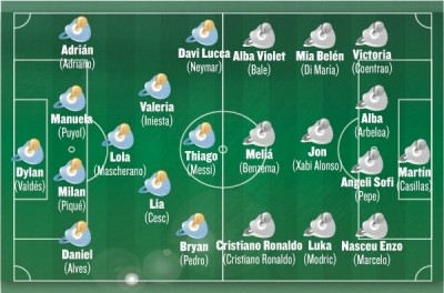 Tijago Mesi vs Kristijano Ronaldo: Kako bi izgledao ‘bebi klasiko’?! (FOTO)