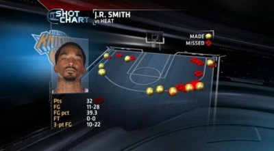 Džej Ar Smit šutnuo 22 trojke na jednoj utakmici (VIDEO)