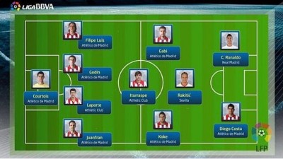 Primera: U idealnih 11 nema Barsinog igrača!