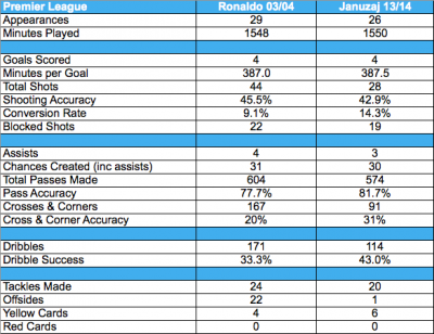 Januzaj isti kao Ronaldo!