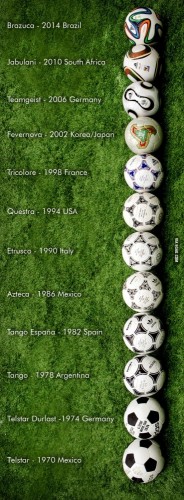 Od Telstara do Brazuke (FOTO)