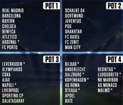 Da li će ovo biti najjača Liga šampiona u poslednjih nekoliko godina? (FOTO)