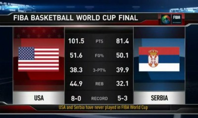 AMERI NAJAVLJUJU: Dobijamo Srbiju sa 20 razlike! (VIDEO) (FOTO)