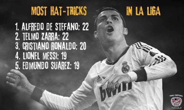 Kristijano-Ronaldo-Lista-Het-Trikova-Reala