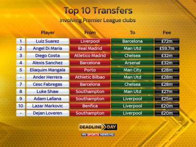 SVAKA ČAST: Markec u top 10 letnjih transfera!