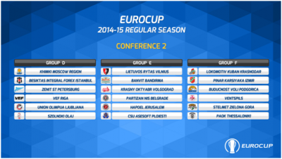 EVROKUP ŽREB: Partizan u grupi ‘smrti’ (FOTO)