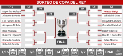 KUP KRALJA: Šampioni remijem do osmine finala, Malag bolja u duelu prvoligaša