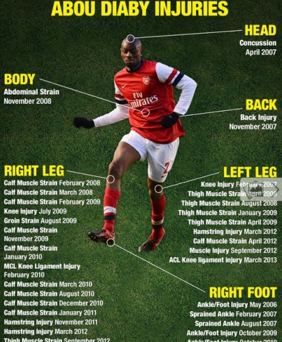 OKAČIO KOPAČKE O KLIN: Nekada je bio nada Arsenala, povrede su ga poslale u penziju