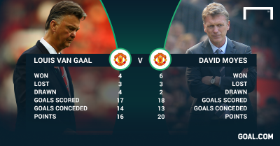 STATISTIKA: Van Gal je gori i od Dejvida Mojesa!