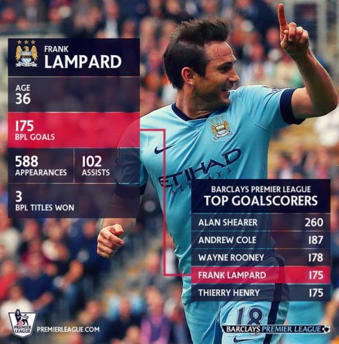 LAMPARD STIGAO LEGENDARNOG ANRIJA: Čast mi je da budem uz njega!