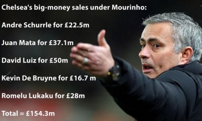 ŽOZEOVA RAČUNICA: Dokle bi u Premijer ligi dogurao Murinjov rasprodat tim!? (FOTO)