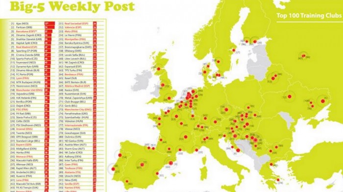 Foto: CIES football-observatory/printscreen