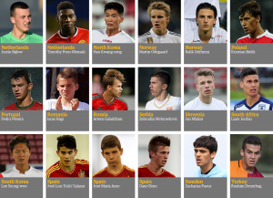 VELIKA ČAST: Srbin među 50 najtalentovanijih fudbalera planete (VIDEO)