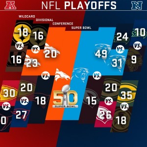 NFL: Denver i Karolina u Superbolu, Nju Ingland skupo koštao promašeni ‘ekstra poen’