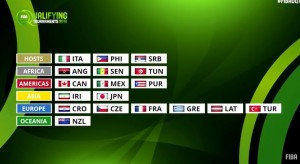 KVALIFIKACIJE ZA OI: Srbija dobila rivale, odličan žreb za ‘Orlove’, Hrvati se loše proveli