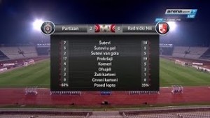 Partizan – Radnički Niš 2:0