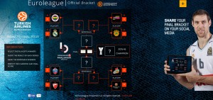 POKAŽITE ZNANJE I IZAZOVITE PRIJATELJE: Prognozirajte završnicu Evrolige