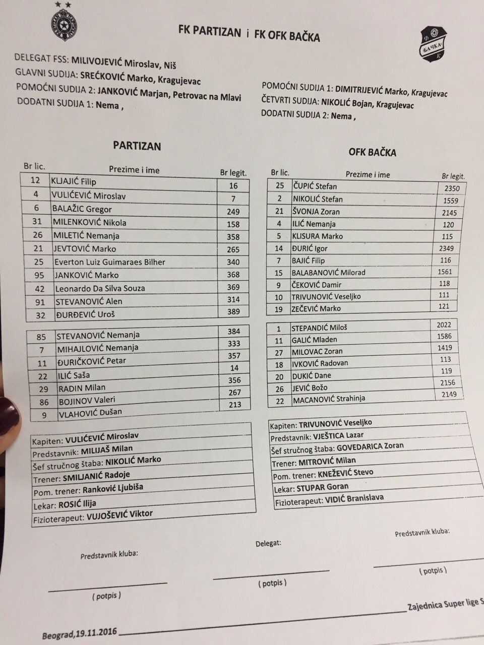 Partizan Bačka sastavi