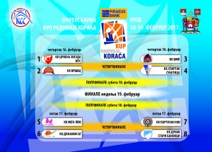 RAZOČARENJE: Ova vest će iznervirati Delije i Grobare pred Kup Radivoja Koraća (ANKETA)