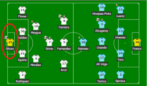 ZA ANALE: Golman Bolivara postigao gol preko celog terena za radost svih onih koji su igrali ‘4+’ na kladionici (VIDEO)