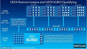LIGA NACIJA: Startuje novo UEFA takmičenje, Srbija u ‘C’ ligi!