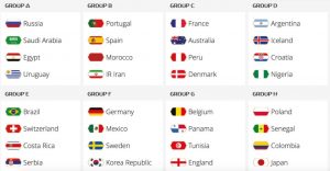 ŽREB ZA SP: Rusi i Francuzi prošli odlično, Hrvati i Nemci u teškim grupama