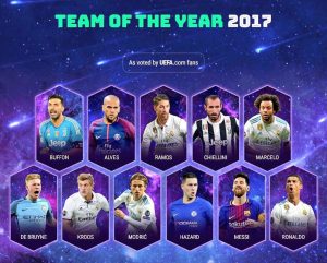 NAVIJAČI SU IZABRALI: Ovo je UEFA tim godine, navijači Barse besni, a pravo je iznenađenje ko je dobio najviše glasova (FOTO)