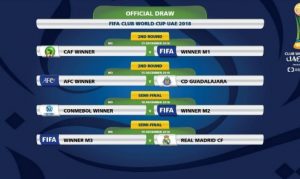 SVETSKO PRVENSTVO KLUBOVA: Real Madrid zna potencijalne rivale!