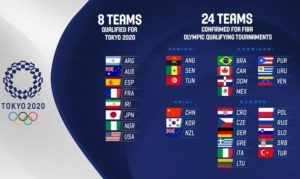 KVL ZA OLIMPIJSKE IGRE: Srbija u prvom šeširu, moguć rival Hrvatska