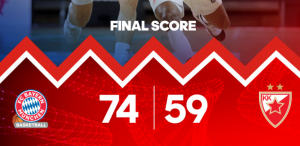 TRINKIJERI I LUČIĆ ‘PRESUDILI’ ZVEZDI: Crveno-beli se raspali kada je bilo najbitnije, bivši košarkaš Partizana pogodio uz zvuk sirene! (VIDEO)