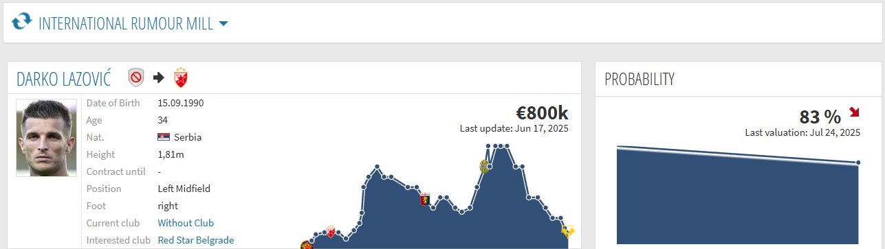 Darko Lazović Darko Lazović