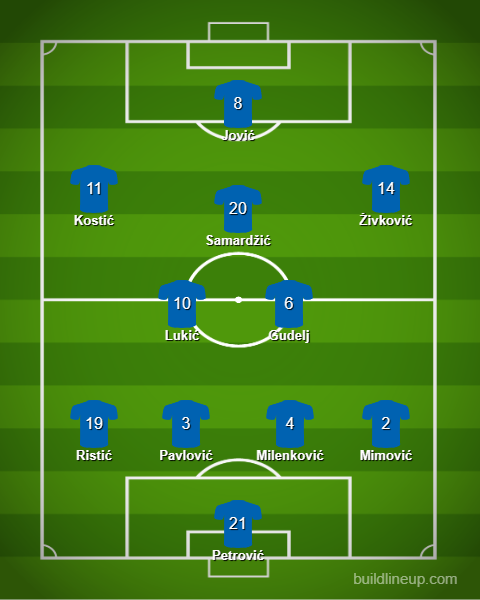 Sastav Srbije Sastav Srbije