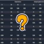 KVOTE: Koje vrste kvota postoje u kladionicama i kako se čitaju?!